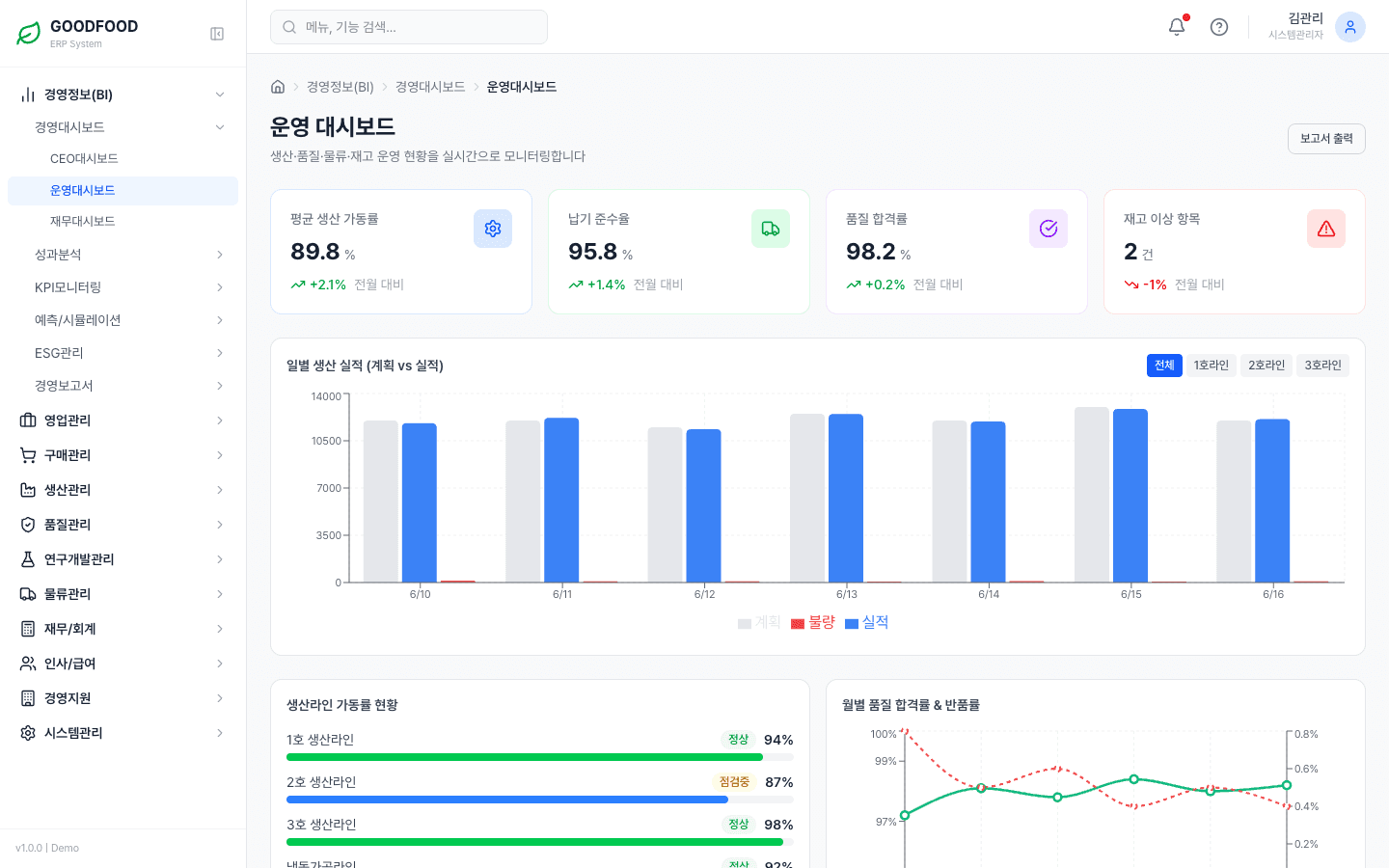 GOODFOOD ERP 대시보드 미리보기