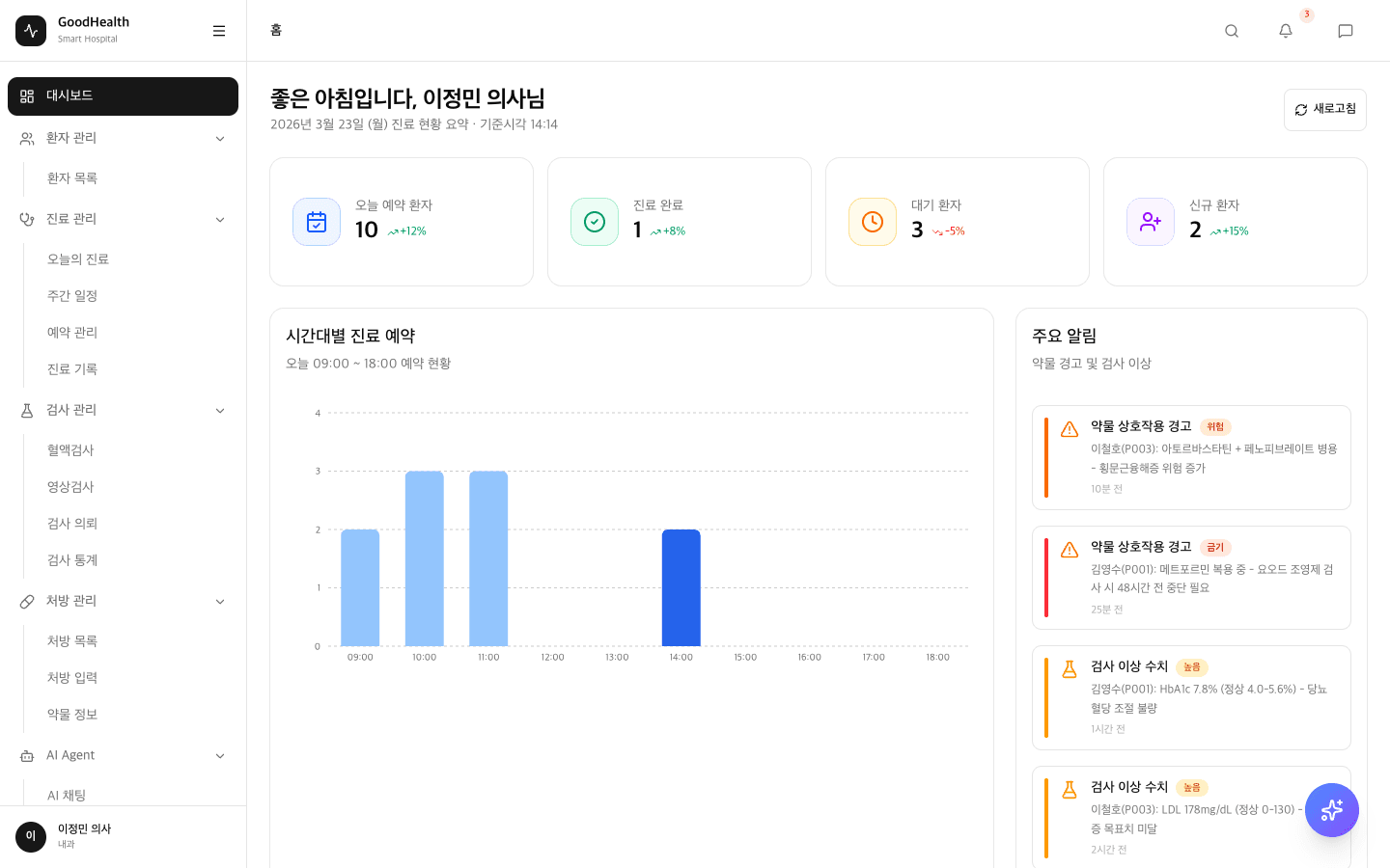 GoodHealth 스마트 병원 대시보드 미리보기