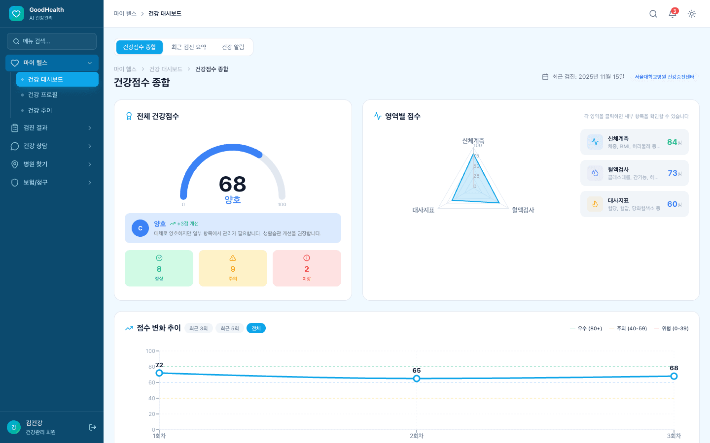 GoodHealth 건강관리 플랫폼 대시보드 미리보기