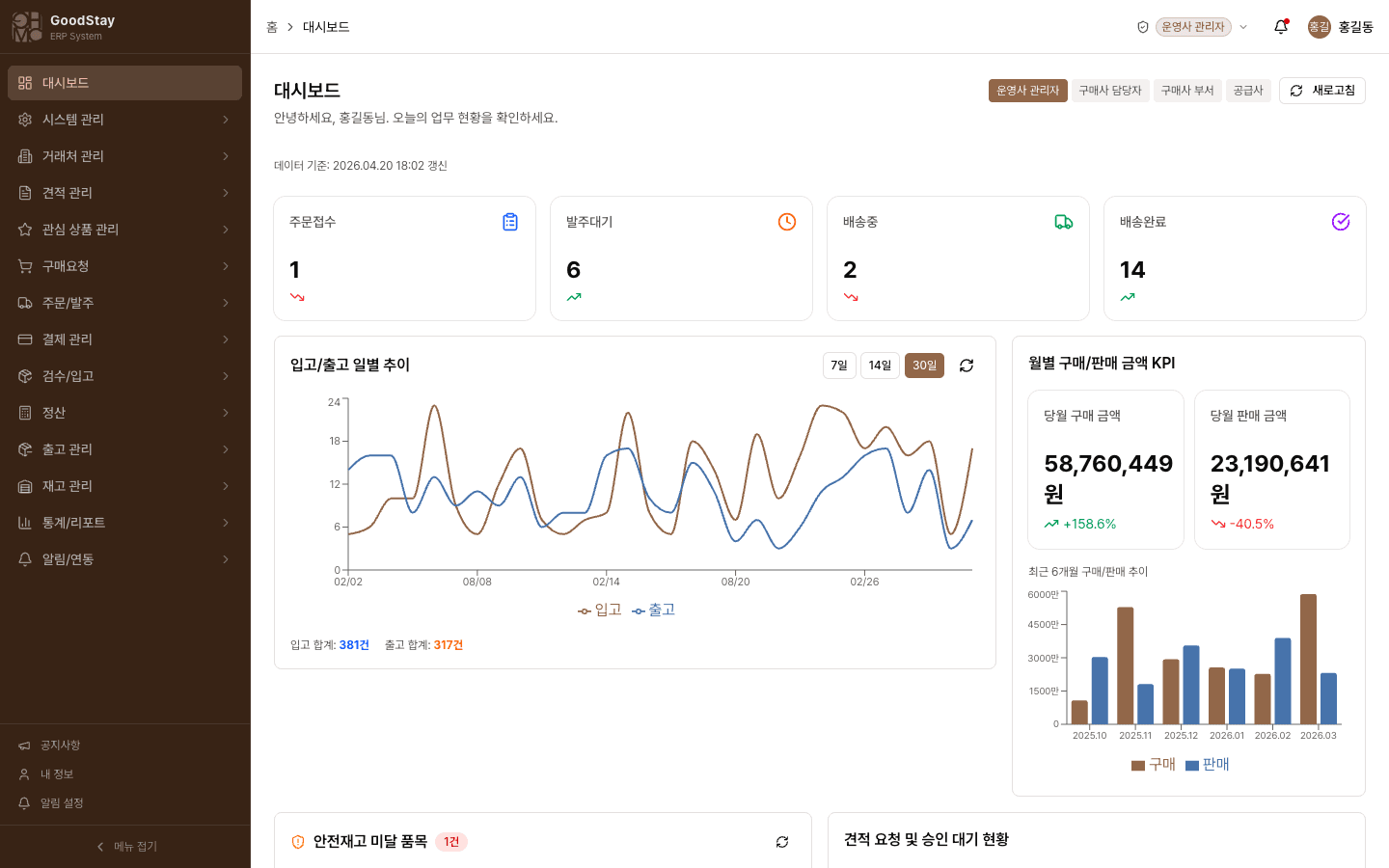 GoodStay ERP 대시보드 미리보기